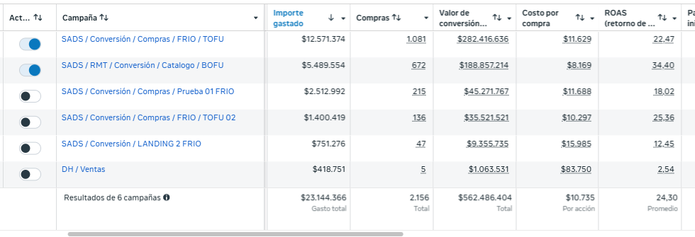 Tabla de resultados de campañas en Meta Ads Manager — cuenta 1