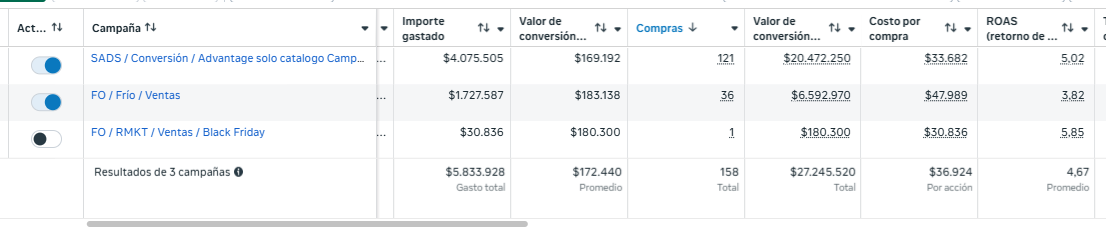 Tabla de resultados de campañas en Meta Ads Manager — cuenta 3