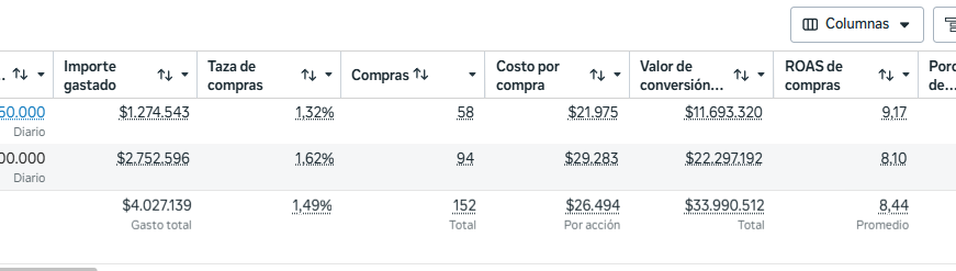 Tabla de resultados de campañas en Meta Ads Manager — cuenta 5